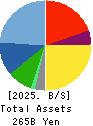 Pasona Group Inc. Balance Sheet 2025年5月期