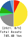 ONO PHARMACEUTICAL CO.,LTD. Balance Sheet 2021年Mar期 ONO PHARMACEUTICAL CO.,LTD. Balance Sheet 2021年3月期