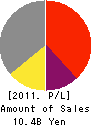 SHICOH Co.,LTD. Profit and Loss Account 2011年12月期