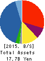 HOSODA CORPORATION Balance Sheet 2015年3月期