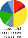 Kewpie Corporation Balance Sheet 2022年11月期