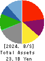 ESCRIT INC. Balance Sheet 2024年Mar期 ESCRIT INC. Balance Sheet 2024年3月期