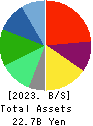 LITALICO Inc. Balance Sheet 2023年Mar期 LITALICO Inc. Balance Sheet 2023年3月期