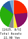 UMENOHANA GROUP CO.,LTD. Balance Sheet 2025年Apr期 UMENOHANA GROUP CO.,LTD. Balance Sheet 2025年4月期