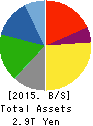 AISIN SEIKI CO.,LTD. Balance Sheet 2015年Mar期 AISIN SEIKI CO.,LTD. Balance Sheet 2015年3月期