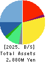Inbound Tech Inc. Balance Sheet 2025年Mar期 Inbound Tech Inc. Balance Sheet 2025年3月期