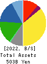 KIKKOMAN CORPORATION Balance Sheet 2022年3月期
