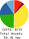 I-PEX Inc. Balance Sheet 2016年Dec期 I-PEX Inc. Balance Sheet 2016年12月期