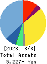 baudroie,inc. Balance Sheet 2023年2月期