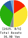MARUWN CORPORATION Balance Sheet 2025年Mar期 MARUWN CORPORATION Balance Sheet 2025年3月期