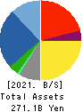 Takasago Thermal Engineering Co.,Ltd. Balance Sheet 2021年Mar期 Takasago Thermal Engineering Co.,Ltd. Balance Sheet 2021年3月期