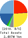 Ubicom Holdings, Inc. Balance Sheet 2018年Mar期 Ubicom Holdings, Inc. Balance Sheet 2018年3月期