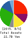 ASKA CORPORATION Balance Sheet 2015年Nov期 ASKA CORPORATION Balance Sheet 2015年11月期