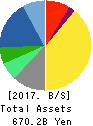 Shionogi & Co.,Ltd. Balance Sheet 2017年Mar期 Shionogi & Co.,Ltd. Balance Sheet 2017年3月期