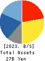 NISHIKAWA KEISOKU Co.,Ltd. Balance Sheet 2023年Jun期 NISHIKAWA KEISOKU Co.,Ltd. Balance Sheet 2023年6月期