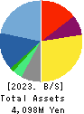 Link-U Group Inc. Balance Sheet 2023年7月期