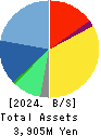 TENDA Co.,LTD. Balance Sheet 2024年May期 TENDA Co.,LTD. Balance Sheet 2024年5月期