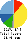 Kotobuki Spirits Co.,Ltd. Balance Sheet 2025年3月期