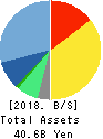 en Japan Inc. Balance Sheet 2018年Mar期 en Japan Inc. Balance Sheet 2018年3月期