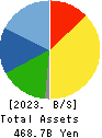 DISCO CORPORATION Balance Sheet 2023年Mar期 DISCO CORPORATION Balance Sheet 2023年3月期