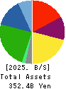 KUSURI NO AOKI HOLDINGS CO.,LTD. Balance Sheet 2025年May期 KUSURI NO AOKI HOLDINGS CO.,LTD. Balance Sheet 2025年5月期