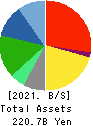 Internet Initiative Japan Inc. Balance Sheet 2021年Mar期 Internet Initiative Japan Inc. Balance Sheet 2021年3月期