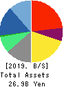 VECTOR INC. Balance Sheet 2019年Feb期 VECTOR INC. Balance Sheet 2019年2月期
