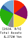 HAMAYUU CO.,LTD. Balance Sheet 2024年Jul期 HAMAYUU CO.,LTD. Balance Sheet 2024年7月期