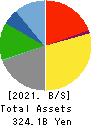 TOEI COMPANY,LTD. Balance Sheet 2021年Mar期 TOEI COMPANY,LTD. Balance Sheet 2021年3月期