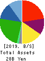 Star Flyer Inc. Balance Sheet 2019年Mar期 Star Flyer Inc. Balance Sheet 2019年3月期