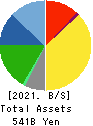 Stanley Electric Co.,Ltd. Balance Sheet 2021年Mar期 Stanley Electric Co.,Ltd. Balance Sheet 2021年3月期