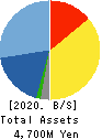 geechs inc. Balance Sheet 2020年Mar期 geechs inc. Balance Sheet 2020年3月期