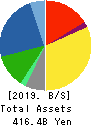 EXEO Group, Inc. Balance Sheet 2019年3月期