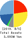Ubicom Holdings, Inc. Balance Sheet 2019年Mar期 Ubicom Holdings, Inc. Balance Sheet 2019年3月期