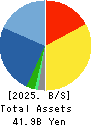 Ichiyoshi Securities Co.,Ltd. Balance Sheet 2025年Mar期 Ichiyoshi Securities Co.,Ltd. Balance Sheet 2025年3月期