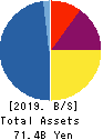 ASAX CO.,LTD. Balance Sheet 2019年3月期