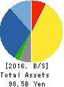 TORII PHARMACEUTICAL CO.,LTD. Balance Sheet 2016年Dec期 TORII PHARMACEUTICAL CO.,LTD. Balance Sheet 2016年12月期