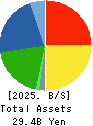 TANAKA CO.,LTD. Balance Sheet 2025年Mar期 TANAKA CO.,LTD. Balance Sheet 2025年3月期