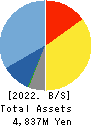 O.B.System Inc. Balance Sheet 2022年3月期