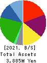 Takachiho Co.,Ltd. Balance Sheet 2021年Mar期 Takachiho Co.,Ltd. Balance Sheet 2021年3月期