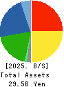 TANAKA CO.,LTD. Balance Sheet 2025年Mar期 TANAKA CO.,LTD. Balance Sheet 2025年3月期