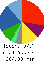 JVCKENWOOD Corporation Balance Sheet 2021年Mar期 JVCKENWOOD Corporation Balance Sheet 2021年3月期