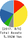BIKE O & COMPANY Ltd. Balance Sheet 2017年Nov期 BIKE O & COMPANY Ltd. Balance Sheet 2017年11月期