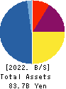 ASAX CO.,LTD. Balance Sheet 2022年Mar期 ASAX CO.,LTD. Balance Sheet 2022年3月期