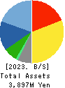 gooddays holdings,Inc. Balance Sheet 2023年3月期