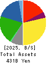 MEGMILK SNOW BRAND Co.,Ltd. Balance Sheet 2025年Mar期 MEGMILK SNOW BRAND Co.,Ltd. Balance Sheet 2025年3月期