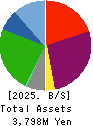 RUNSYSTEM CO.,LTD. Balance Sheet 2025年Mar期 RUNSYSTEM CO.,LTD. Balance Sheet 2025年3月期
