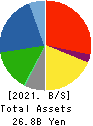 OIE SANGYO CO.,LTD. Balance Sheet 2021年Mar期 OIE SANGYO CO.,LTD. Balance Sheet 2021年3月期