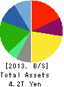 Seven & i Holdings Co.,Ltd. Balance Sheet 2013年Feb期 Seven & i Holdings Co.,Ltd. Balance Sheet 2013年2月期