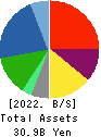 Hibino Corporation Balance Sheet 2022年Mar期 Hibino Corporation Balance Sheet 2022年3月期
